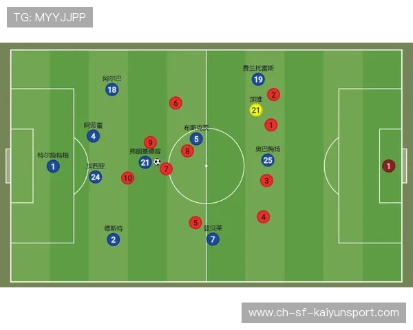 巴萨边路交替：多名边锋轮流练习内切与传中二合一技巧