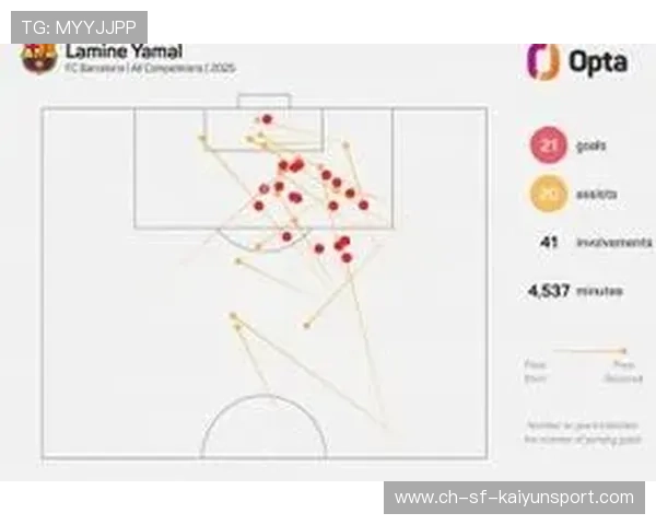 数据说话：本赛季五大联赛进攻表现集中在少数球员手中，五大联赛联赛进球记录