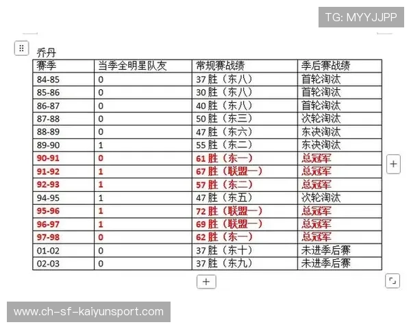 球员赛季技术数据总结，球员比赛数据