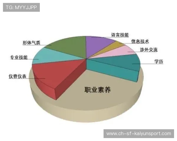 职业球员文化素养是否需加强,职业球员的素养 职业球员文化素养是否需加强,职业球员的素养
